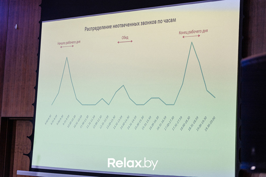 Конференция Beauty Digital Day, фото № 121