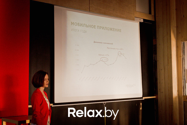 Итоги 2013г. relax.by, фото № 76