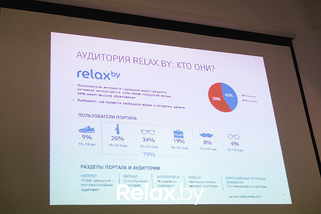 Семинар компании ARTOX: Как рекламному агентству заработать деньги в digital-среде, фото № 127