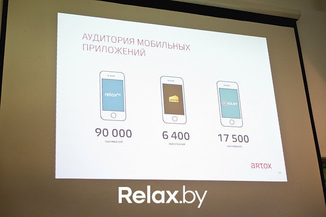 Семинар компании ARTOX: Как рекламному агентству заработать деньги в digital-среде, фото № 131